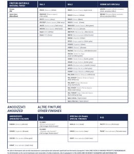 finishing classification table