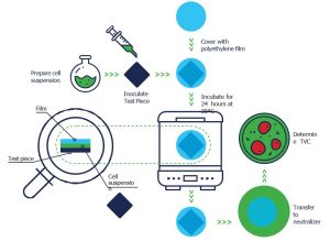 MASTERSHIELD-TEST-di-Laboratorio-1-300x219