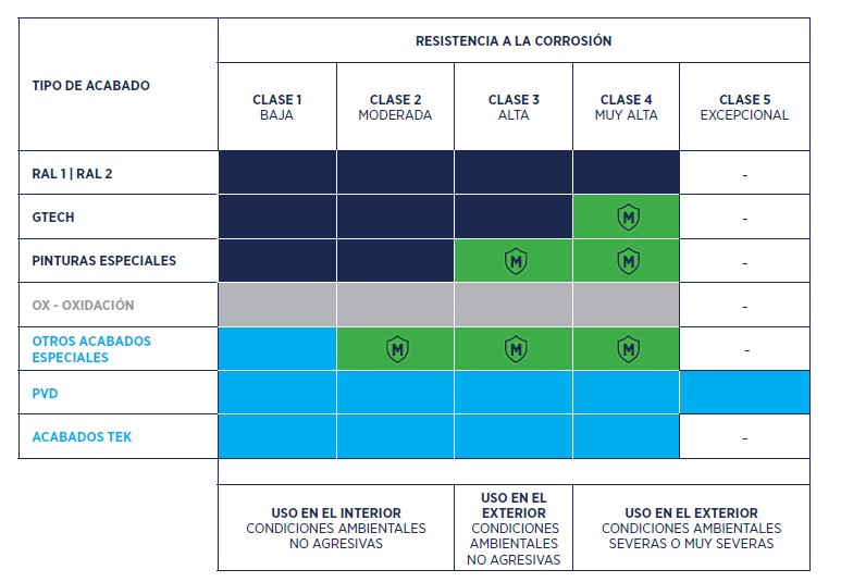 Parámetros-de-resistencia-a-la-corrosión