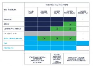 mastershield-paramentri-di-resistenza-alla-corrosione-master-italy-300x214